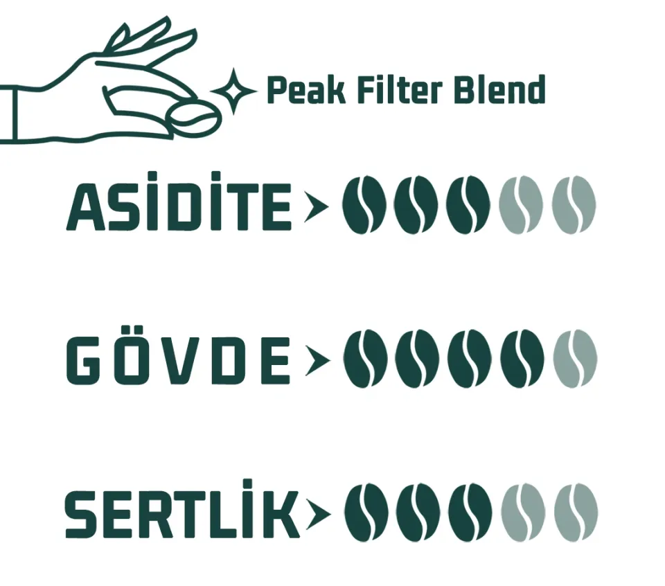 Haldia Peak Filtre Blend Kahve