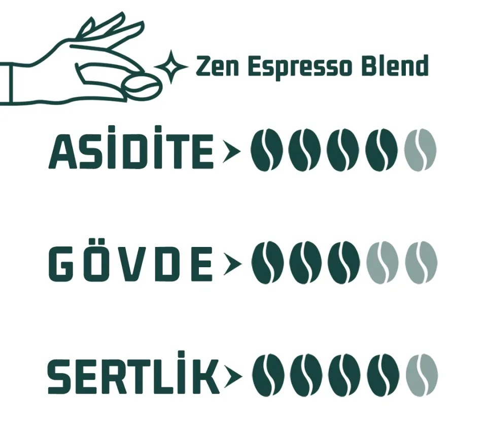 Haldia Zen Espresso Blend Kahve