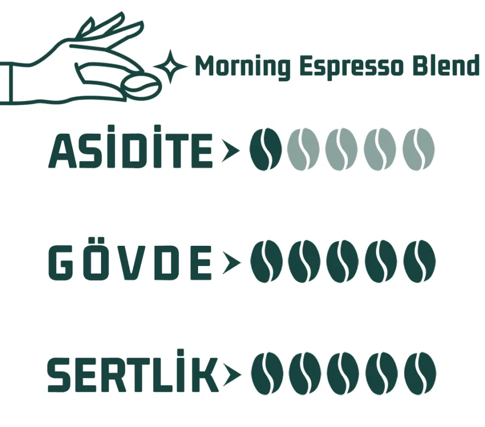 Haldia Morning Espresso Blend Kahve