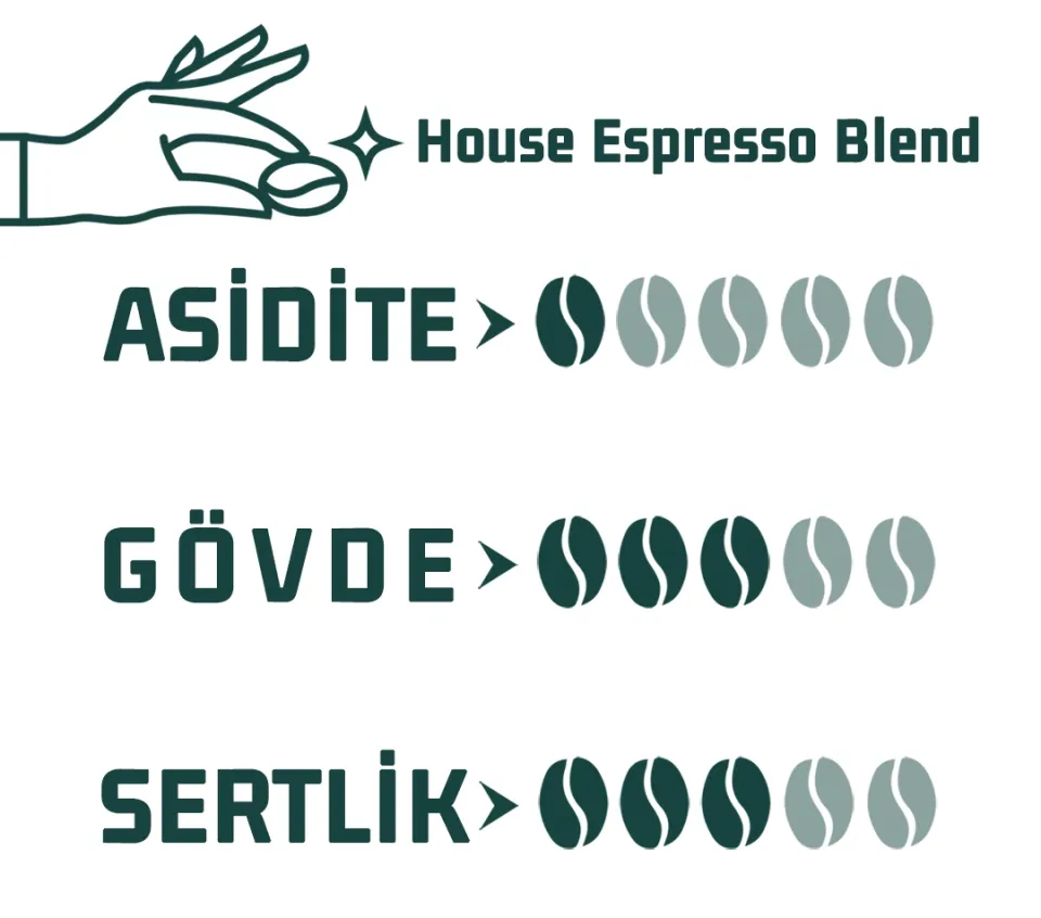 Haldia House Espresso Blend Kahve