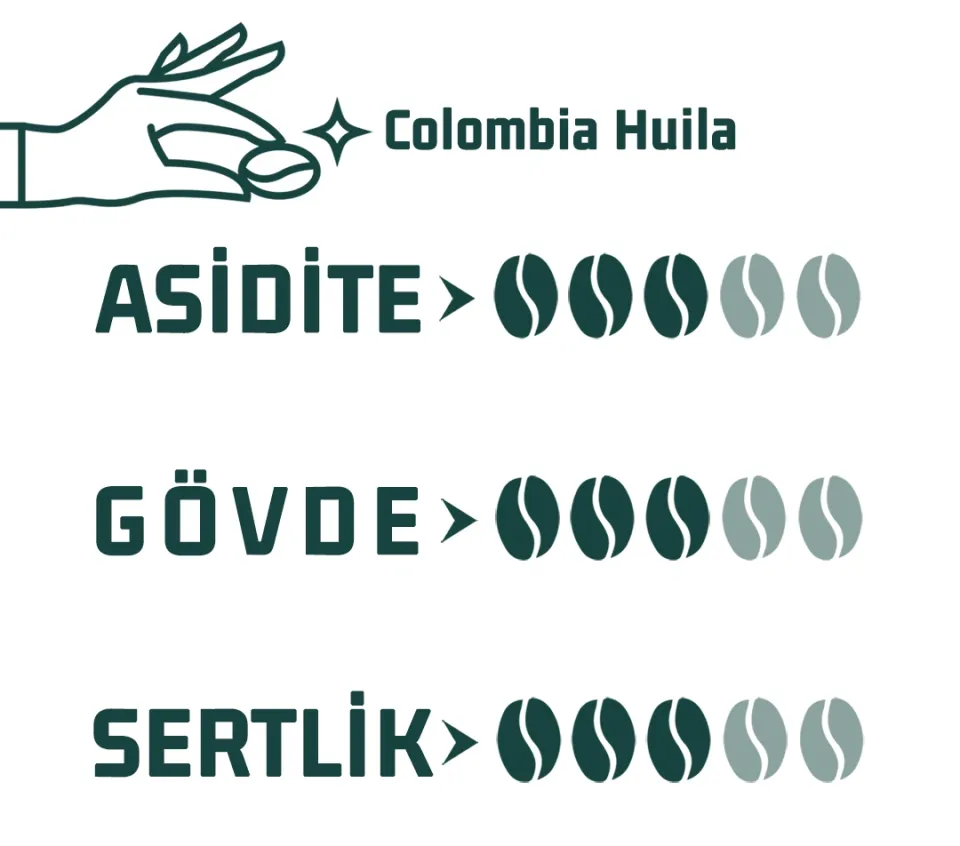 Haldia Colombia Huila Yöresel Kahve