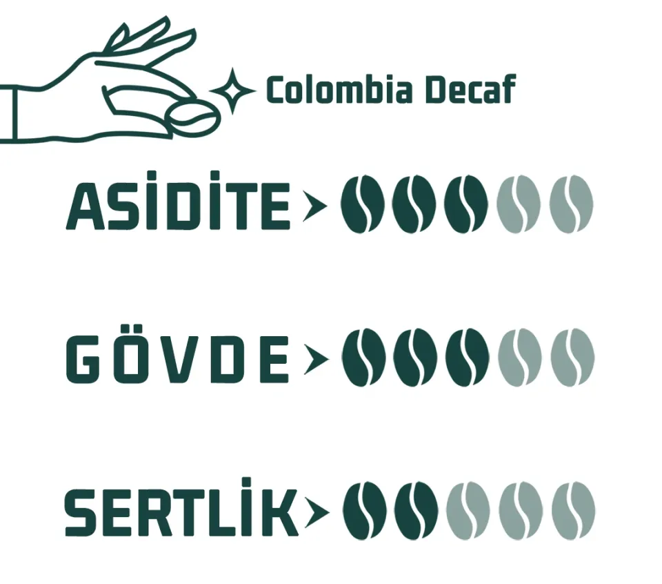 Haldia Colombia Decaf Kahve