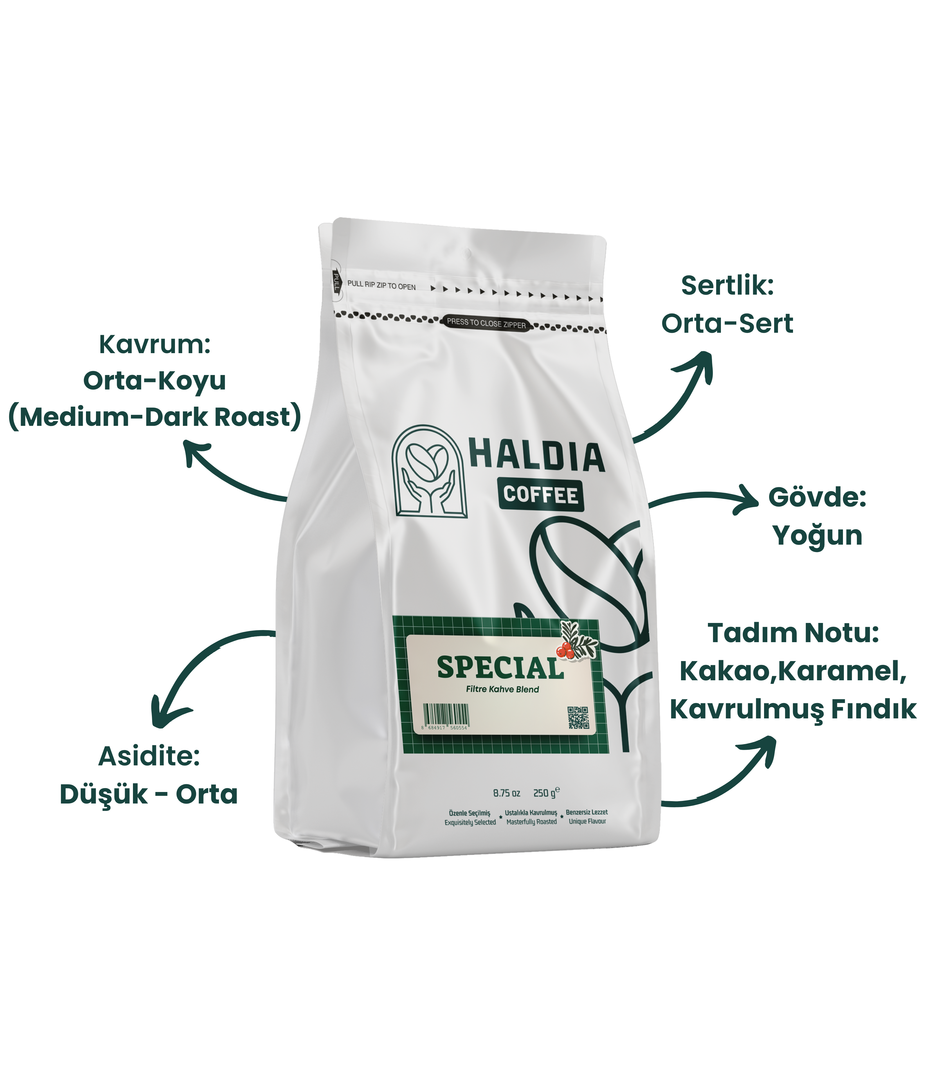 Special Filtre Kahve Blend 250gr.